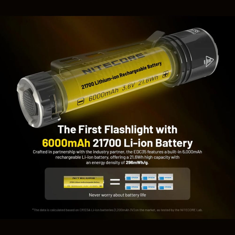 Linterna Nitecore EDC35 5,000 Lúmenes
