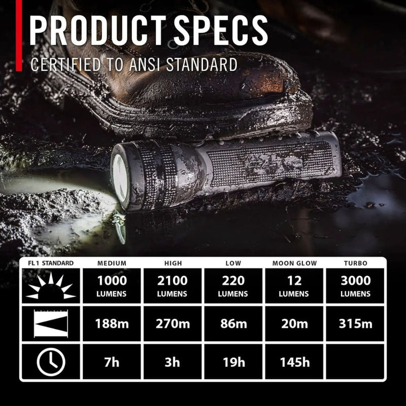 Linterna Coast GX40R Recargable 3000 Lúmenes