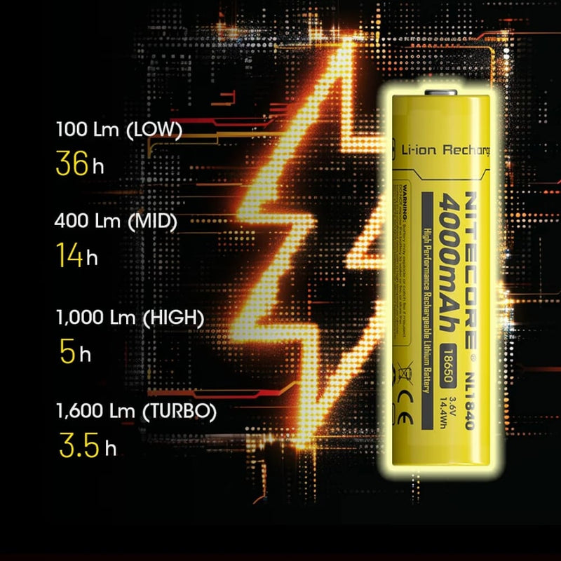 Linterna de Cabeza Nitecore HC60 UHE 1,600 Lúmenes