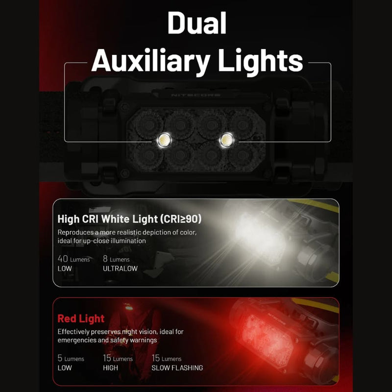 Linterna de Cabeza HC65 UHE 2000 Lúmenes