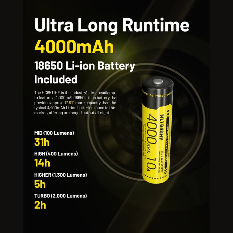 Linterna de Cabeza HC65 UHE 2000 Lúmenes