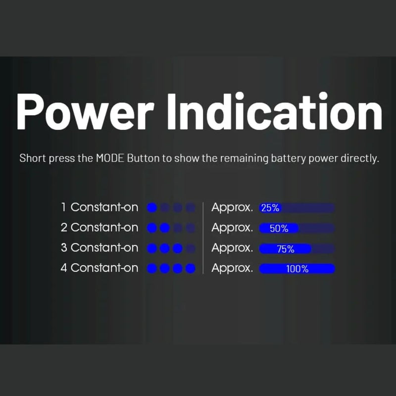 Linterna de Cabeza HC65 UHE 2000 Lúmenes