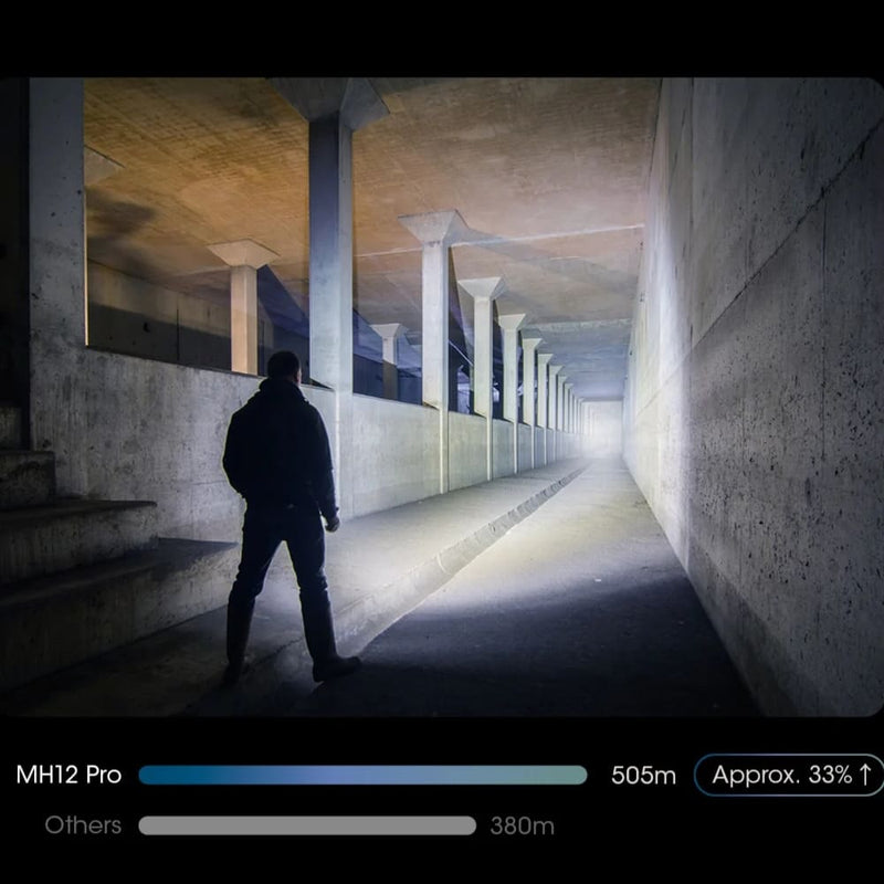 Linterna Nitecore MH12 PRO 3,300 lúmenes