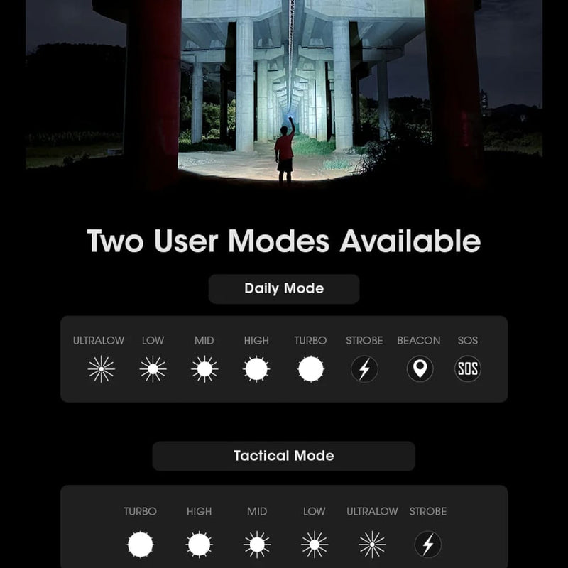 Linterna Nitecore MH12 PRO 3,300 lúmenes