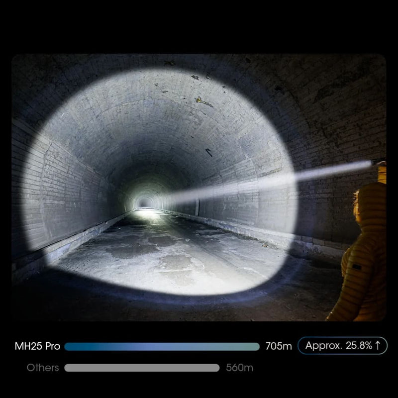 Linterna Nitecore MH25 PRO 3.300 Lúmenes 705metros