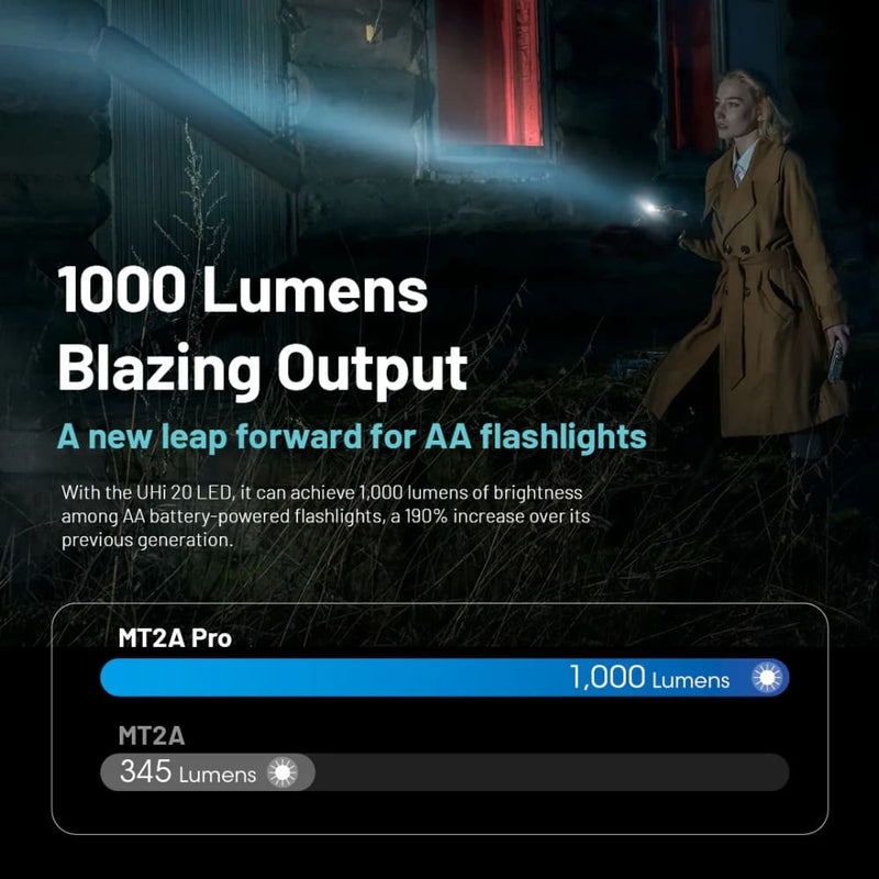 Linterna Nitecore MT2A PRO 1,000 lúmenes