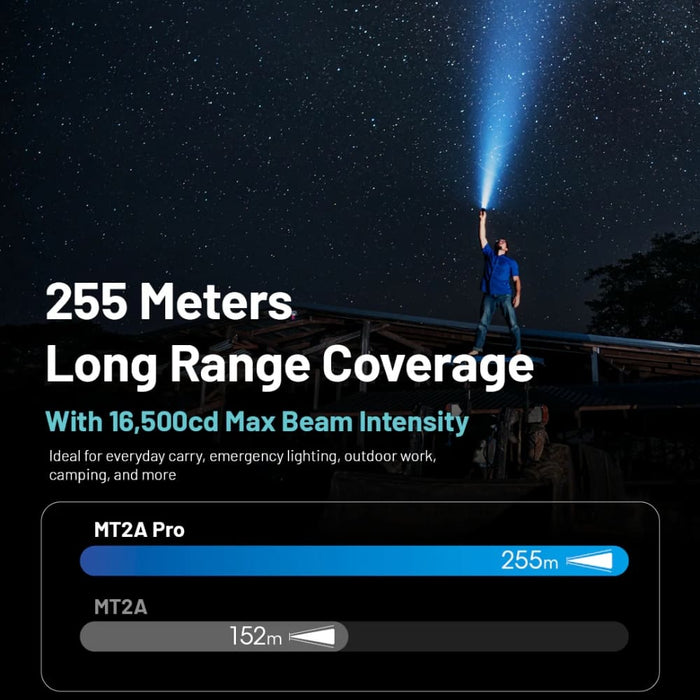 Linterna MT2A PRO 1,000 Lúmenes 255metros