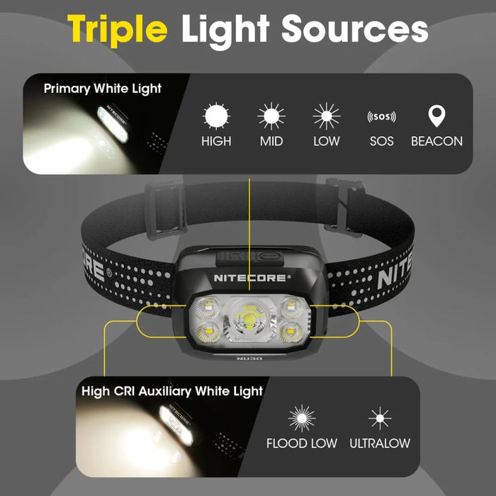 Linterna de Cabeza Nitecore NU30 500 Lúmenes (130metros)