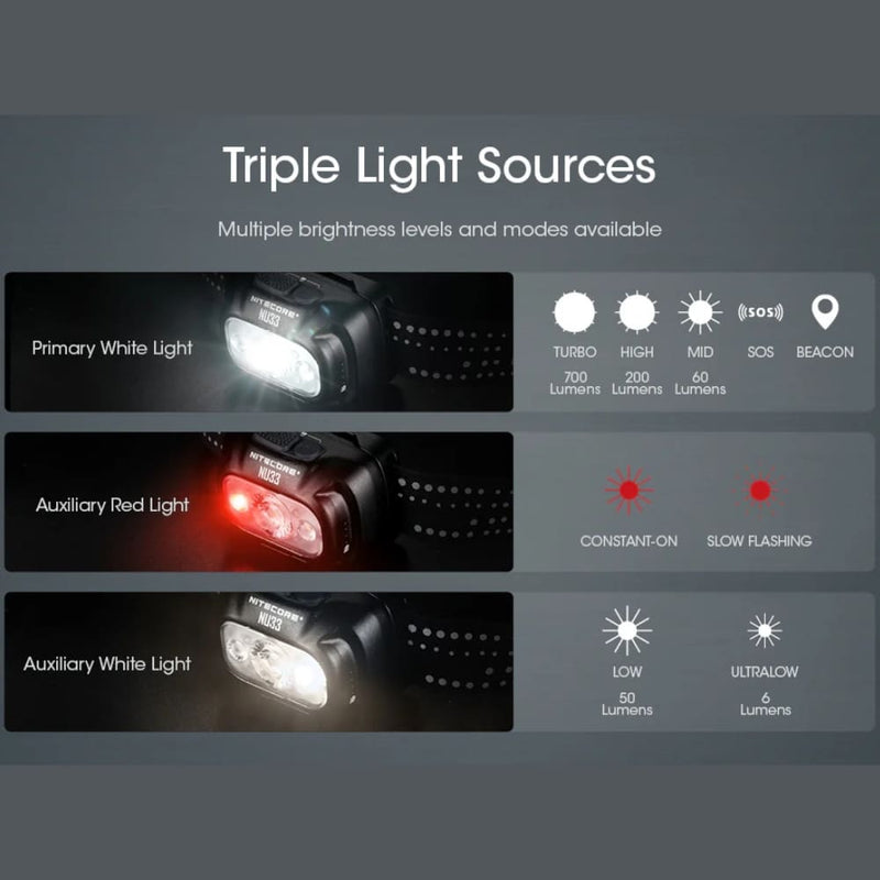 Linterna de Cabeza Nitecore NU33 700 Lúmenes