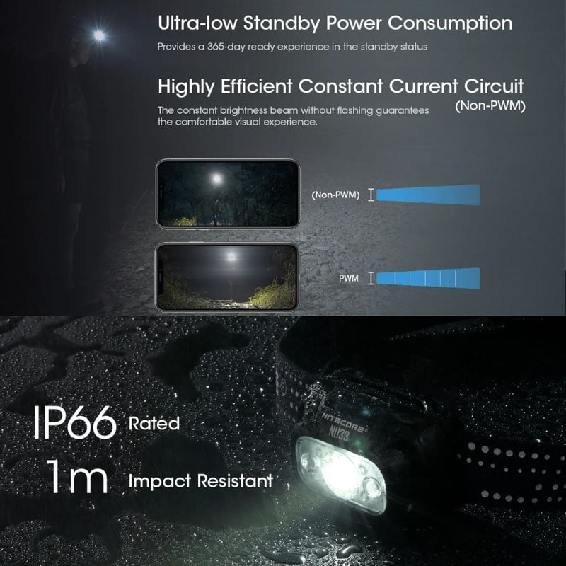 Linterna de Cabeza Nitecore NU33 700 Lúmenes