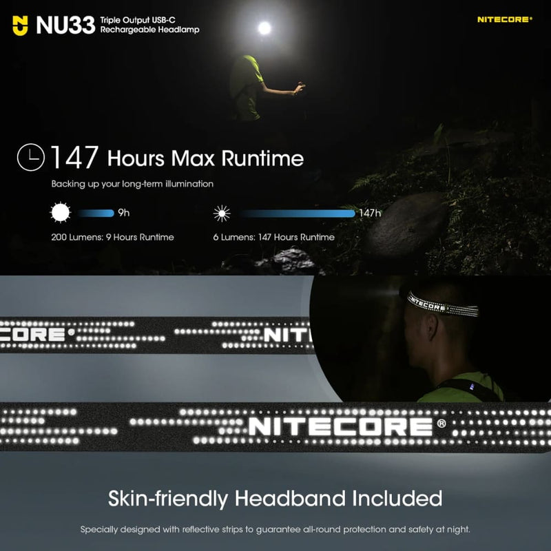 Linterna de Cabeza Nitecore NU33 700 Lúmenes