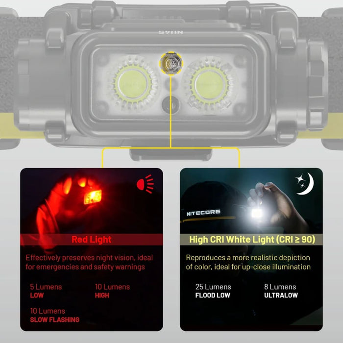 Linterna de Cabeza Nitecore NU45 1700 Lúmenes 172metros
