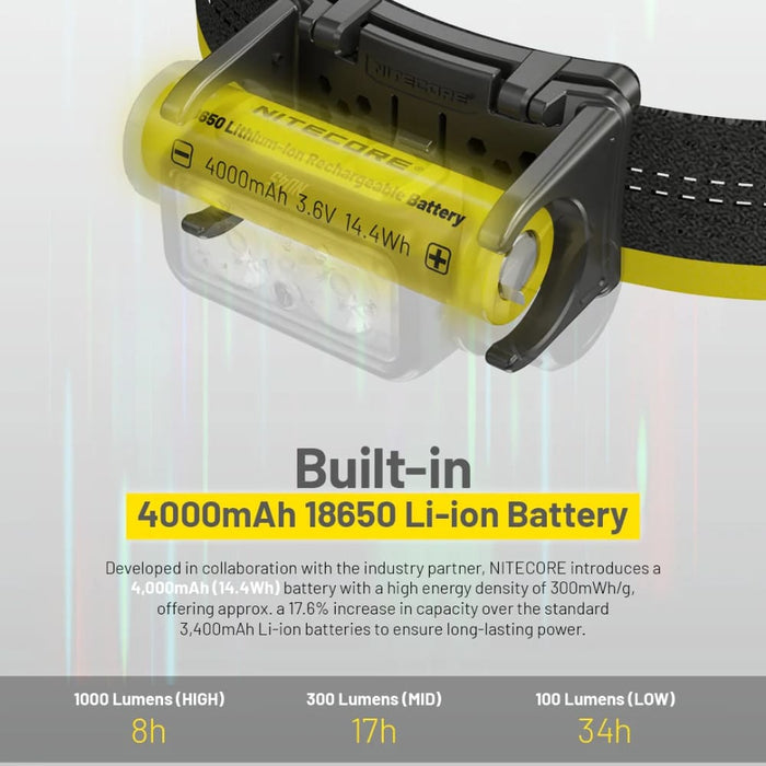 Linterna de Cabeza Nitecore NU45 1700 Lúmenes 172metros