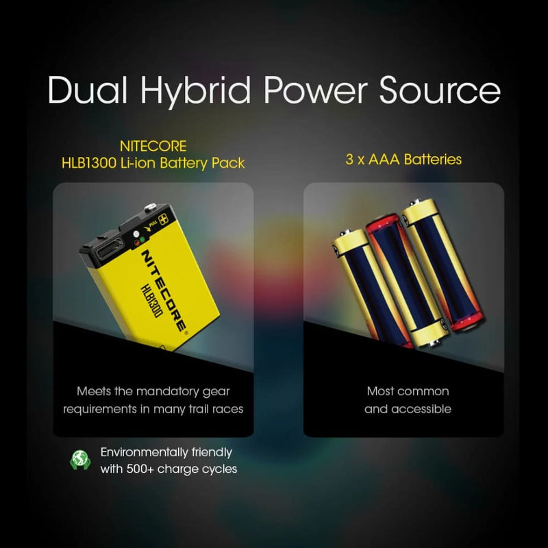 Linterna de Cabeza Nitecore UT27 800 Lúmenes