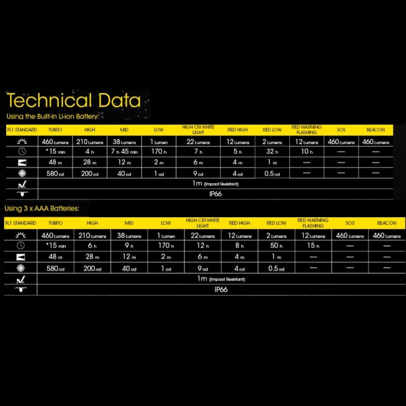 Nitecore NU35 460 Lúmenes